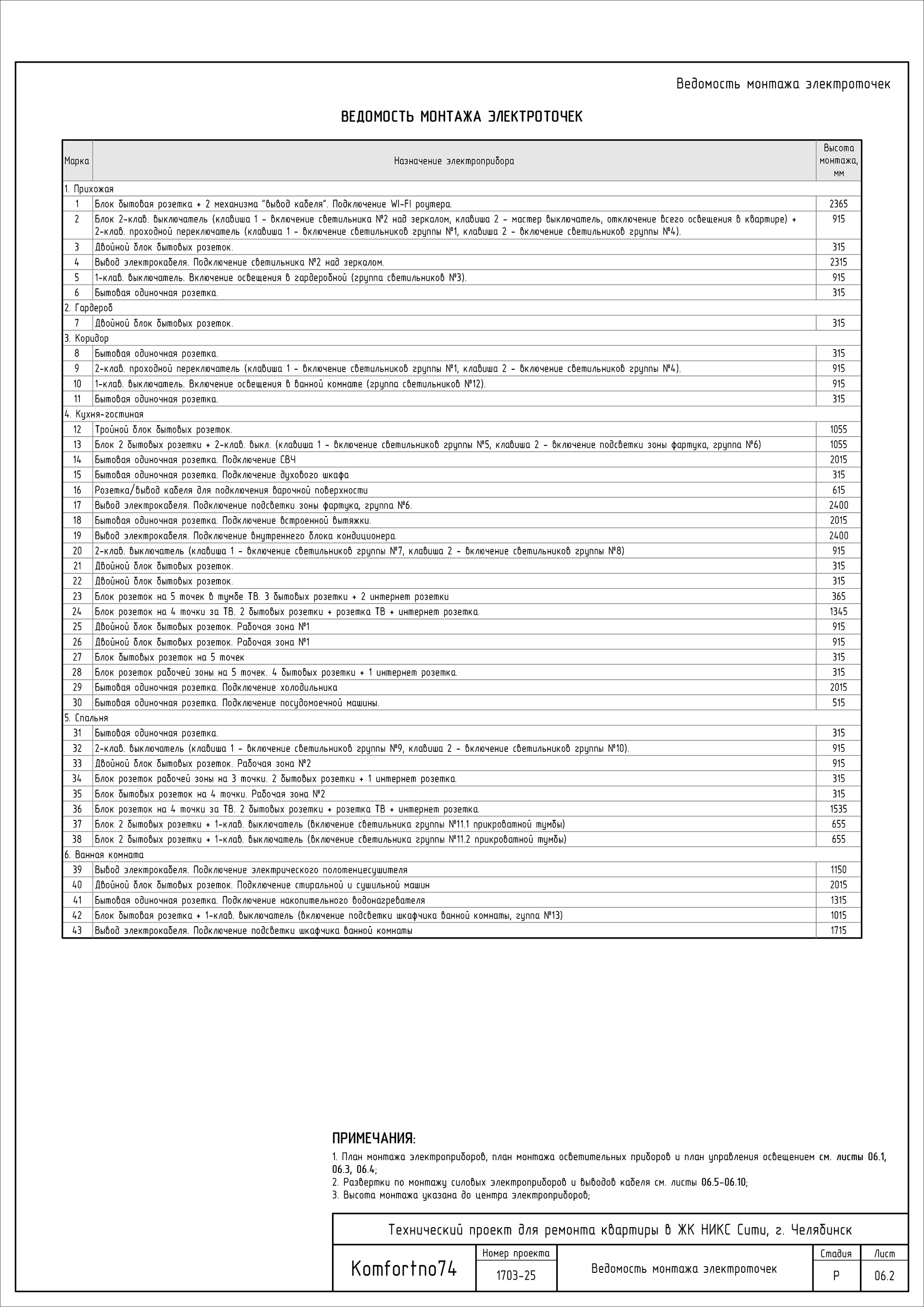 ЖК "НИКССити"室内技术设计（公寓装修项目）丨俄罗斯车里雅宾斯克-27