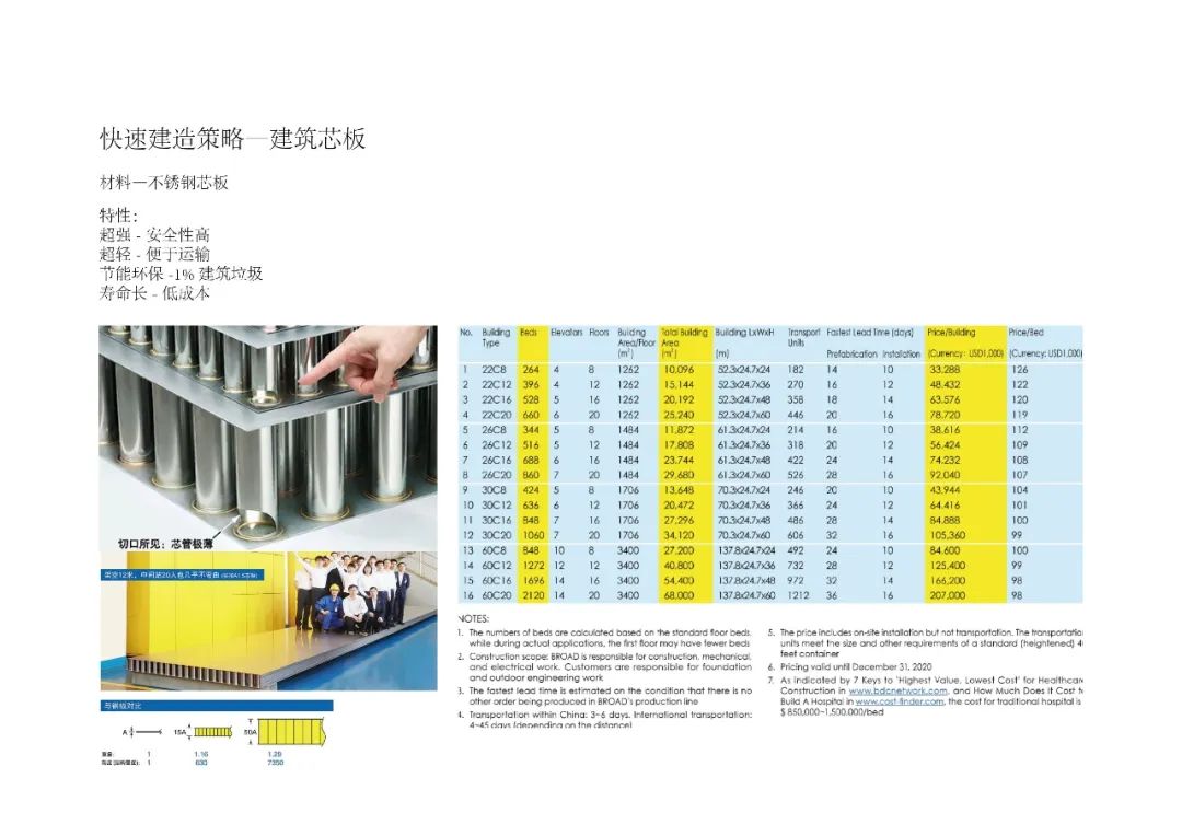 三个医院和一个“大”的梦想丨中国东营-85