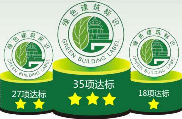 当代置业再获绿建三星运行标识！-14