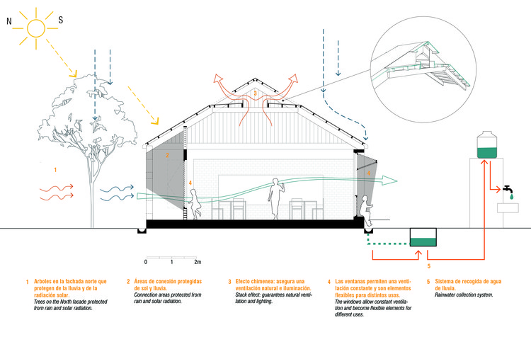 秘鲁土著社区学校 | 民主空间与生物气候设计的创新结合-40