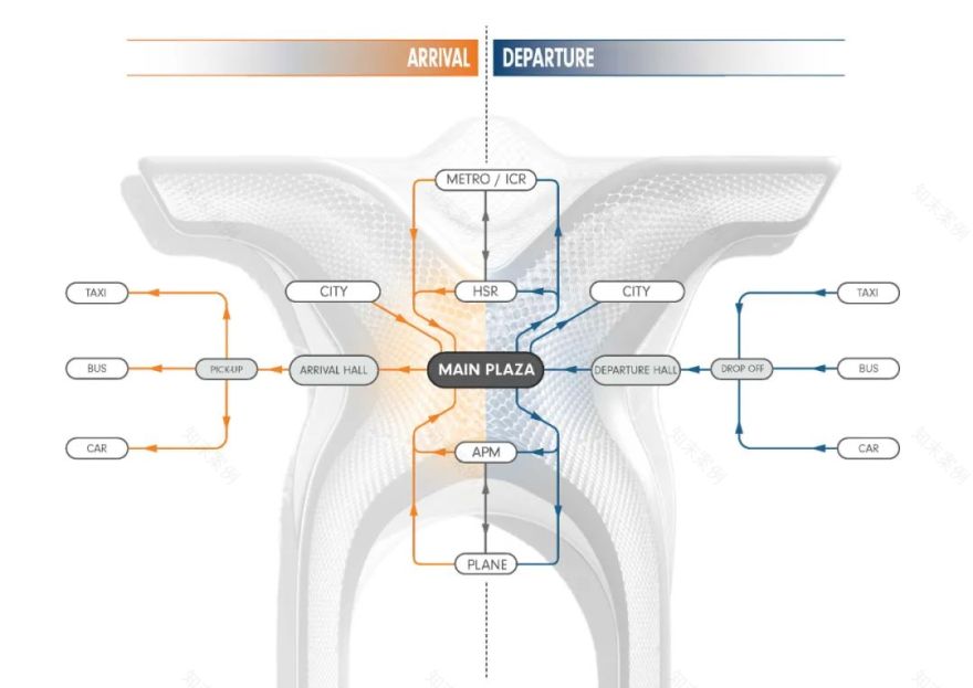 深圳之翼 · 深圳机场综合交通枢纽概念设计丨中国深圳丨UNStudio,Atkins-17
