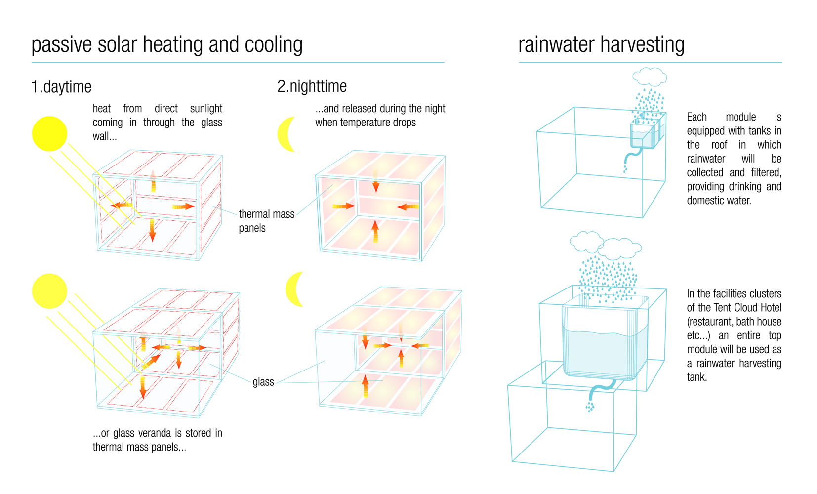 柔性模块化酒店设计,绿色环保,适应性强-24