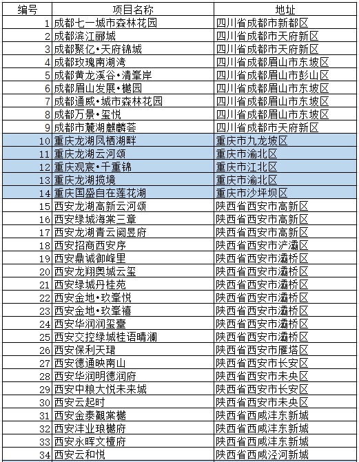 中国第四代住宅项目100个案例丨中国上海丨中建上海院-1