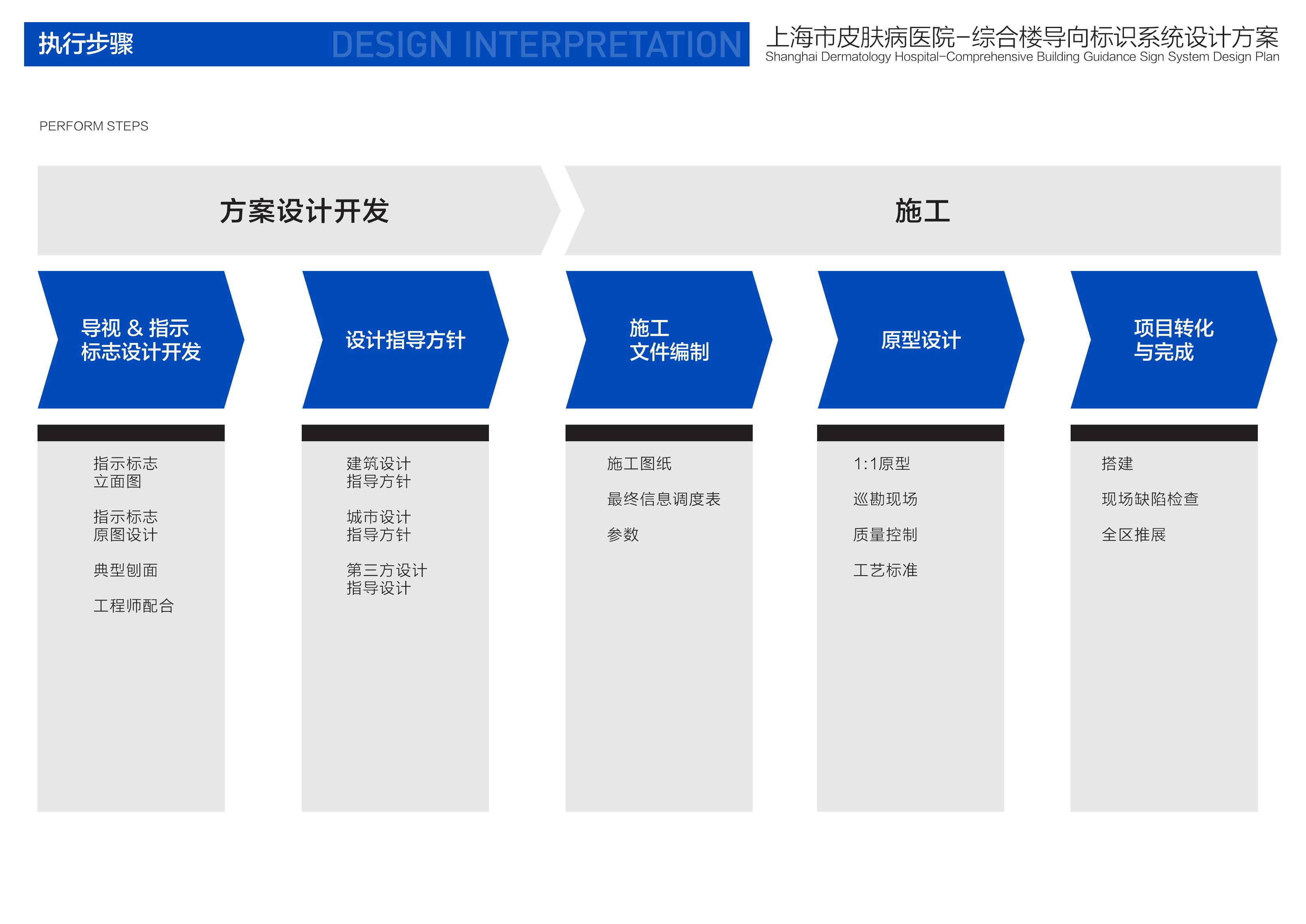 上海市皮肤病医院-新大楼综合楼导视系统设计-7