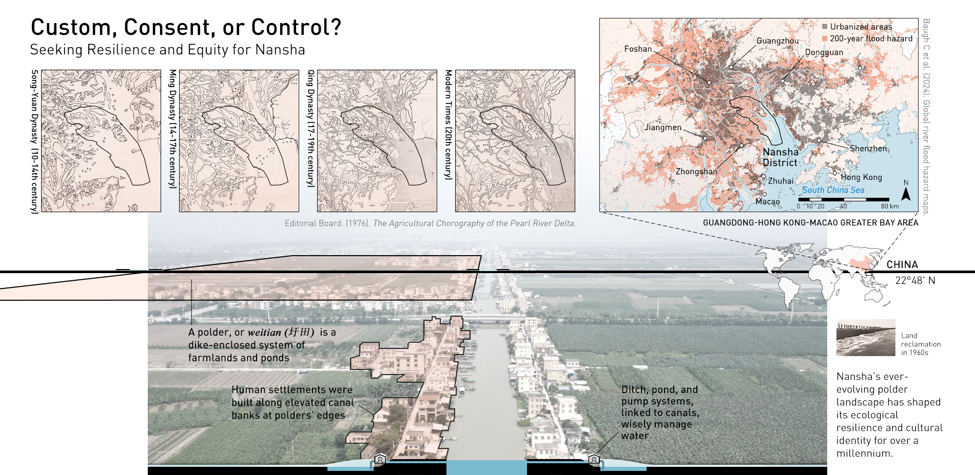 探寻南沙景观的韧性与公平城镇化之路丨中国广州丨华南农业大学,区域演化工作室-7