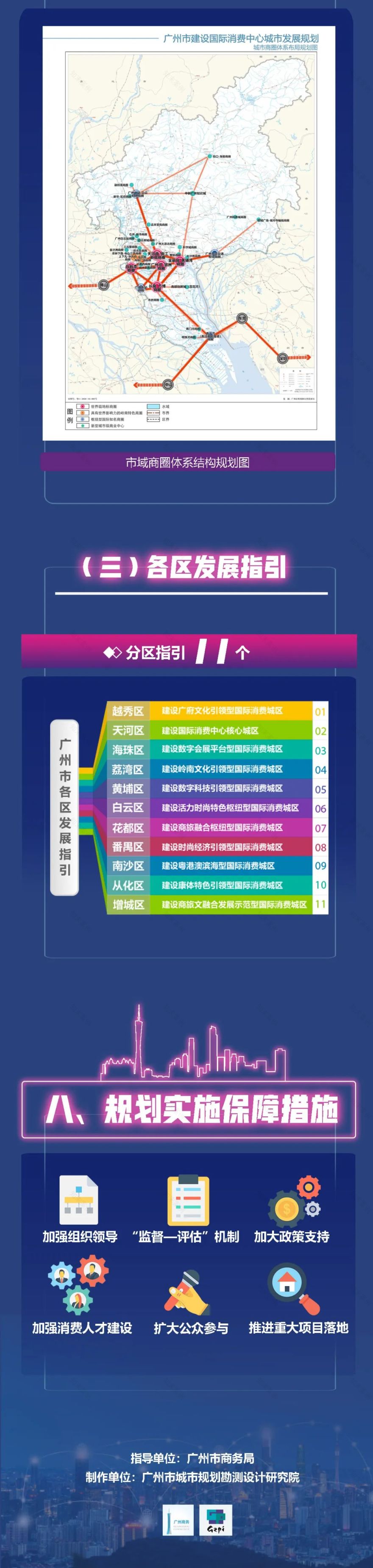 广州建设国际消费中心城市发展规划丨中国广州丨规划设计四所-9