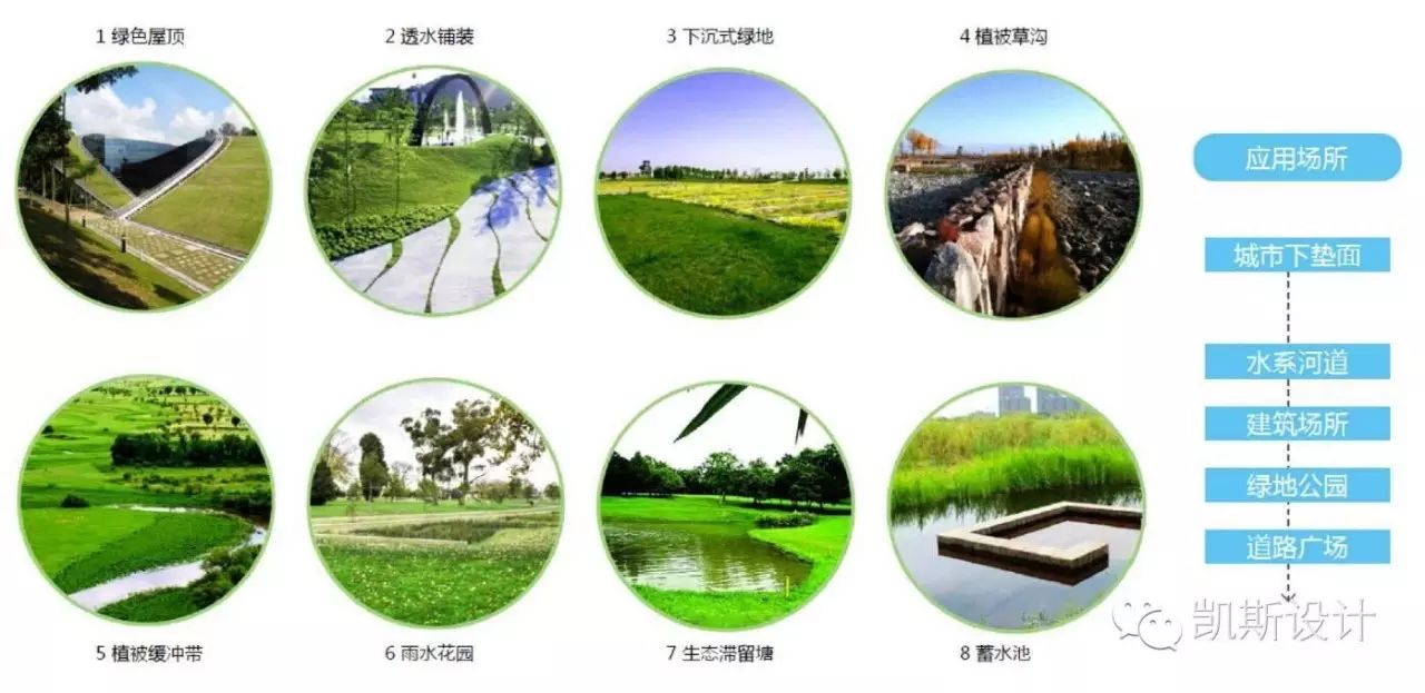 珠海万科城海绵社区示范设计,引领绿色宜居新时代-97