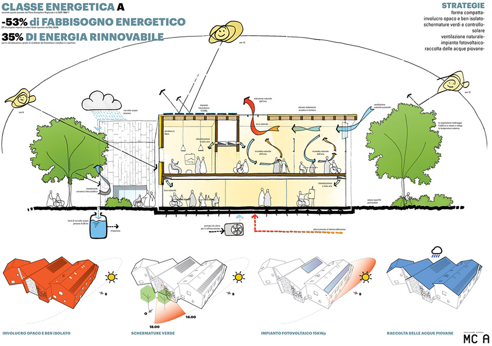 5个震后重建项目，意大利 / MC A建筑事务所-181