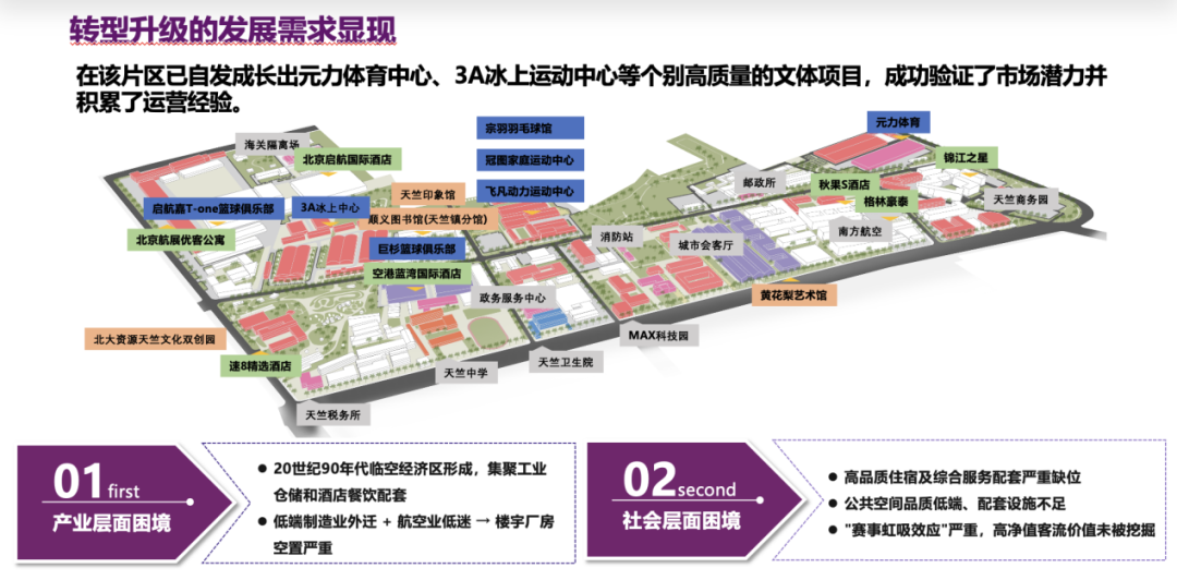 天竺国际体育文化精品街区更新丨中国北京丨清华同衡规划-7
