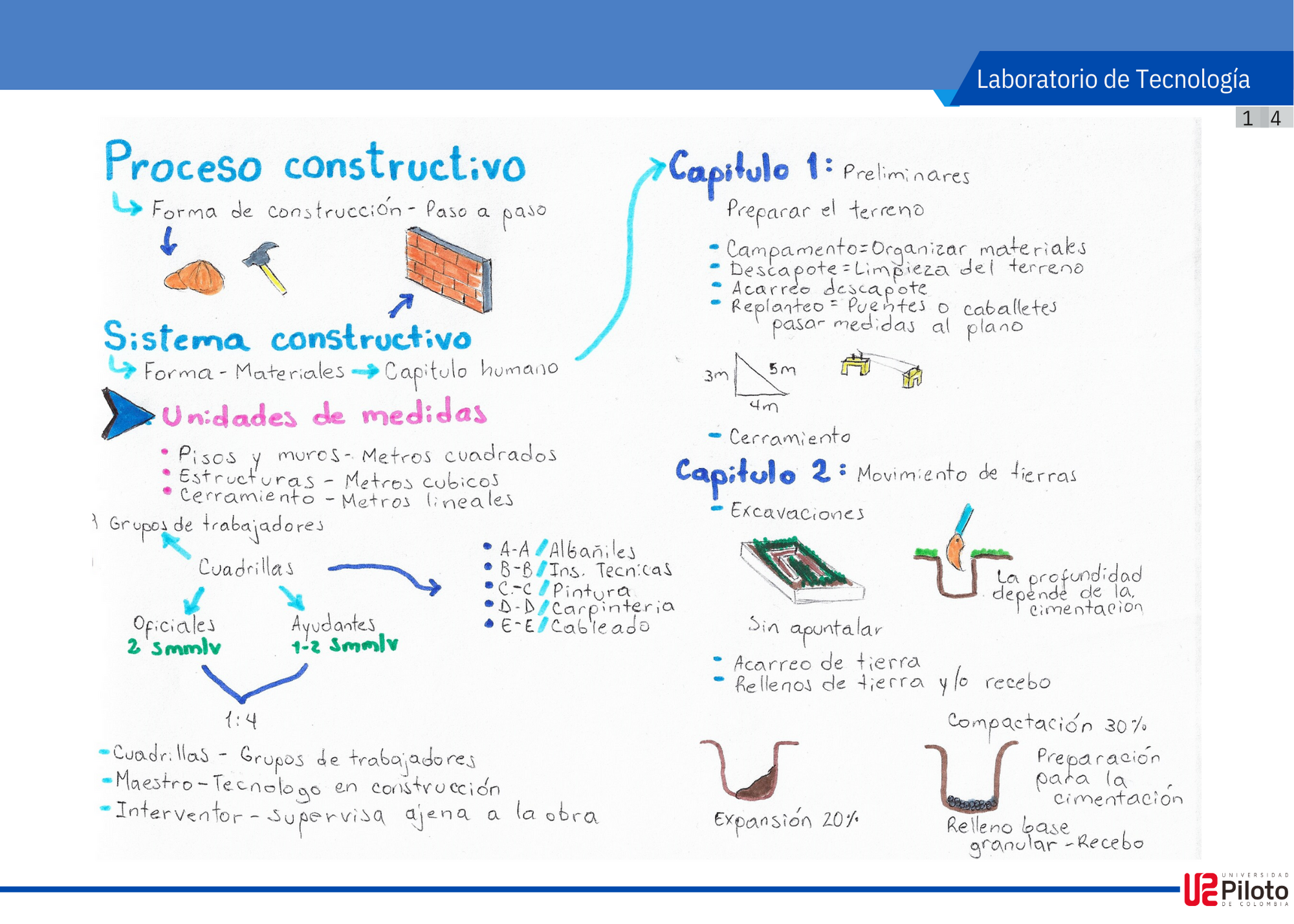 PORTAFOLIO TECNOLOGIA IV-1