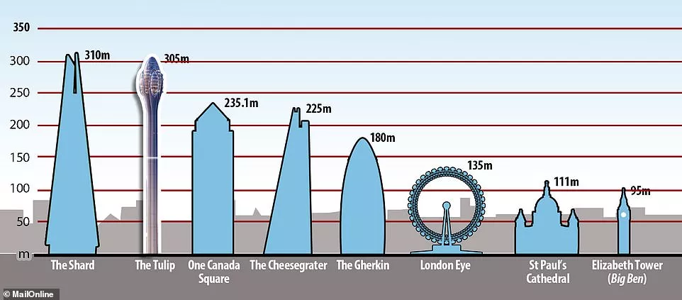 伦敦郁金香大厦丨英国伦敦丨福斯特建筑事务所-16