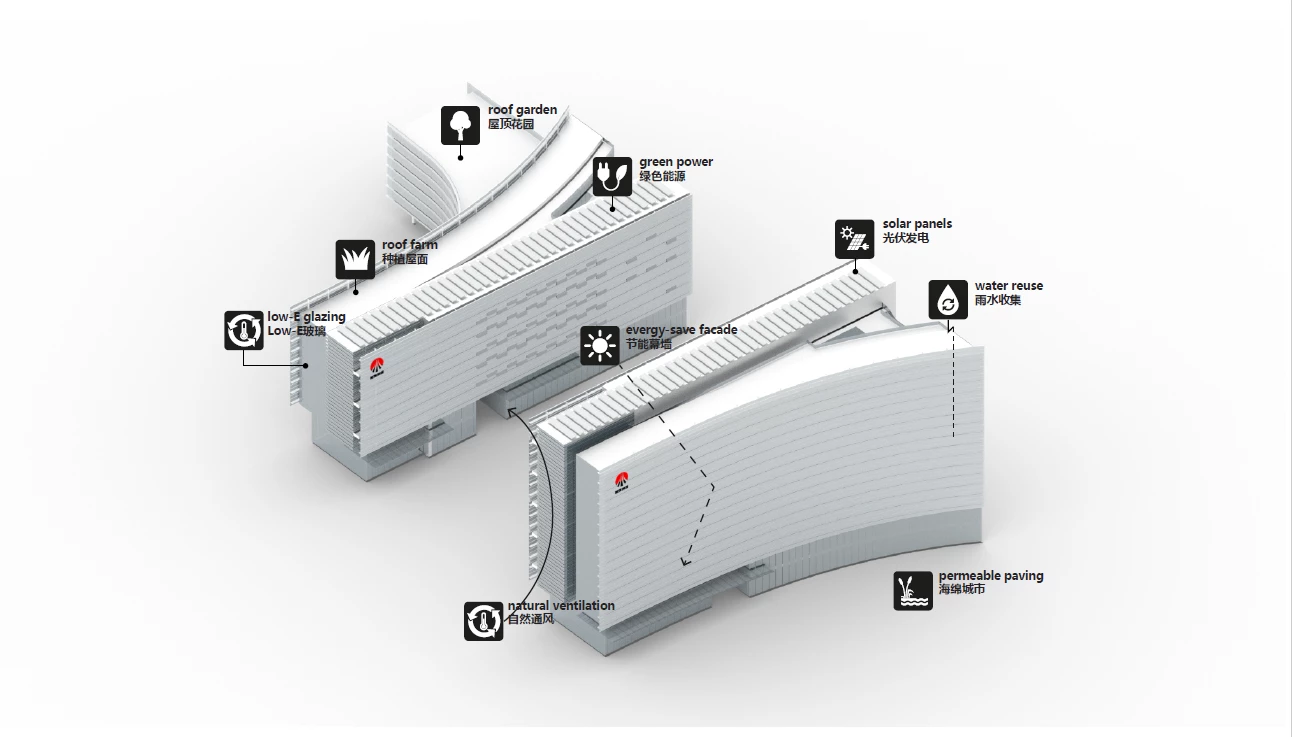 SHCCIG 国际工业总部丨中国海南丨Aedas-25
