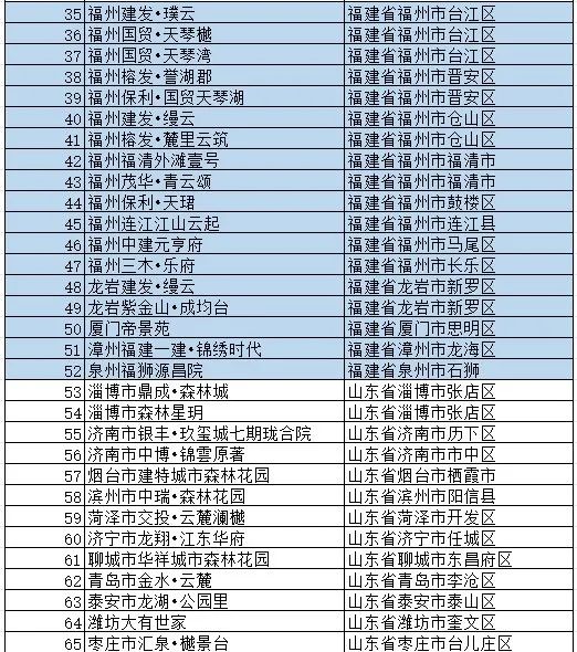 中国第四代住宅项目100个案例丨中国上海丨中建上海院-2