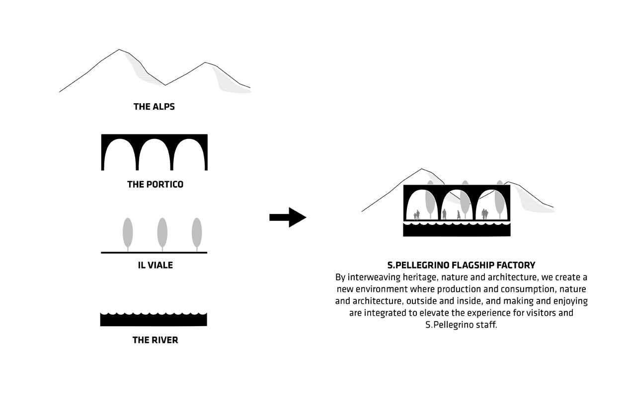意大利 San Pellegrino 工业遗址改造丨BIG-23