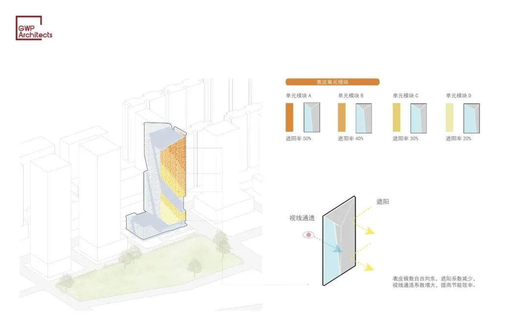 三七互娱广州琶洲CBD全球总部大厦丨中国广州丨GWP Architects-92
