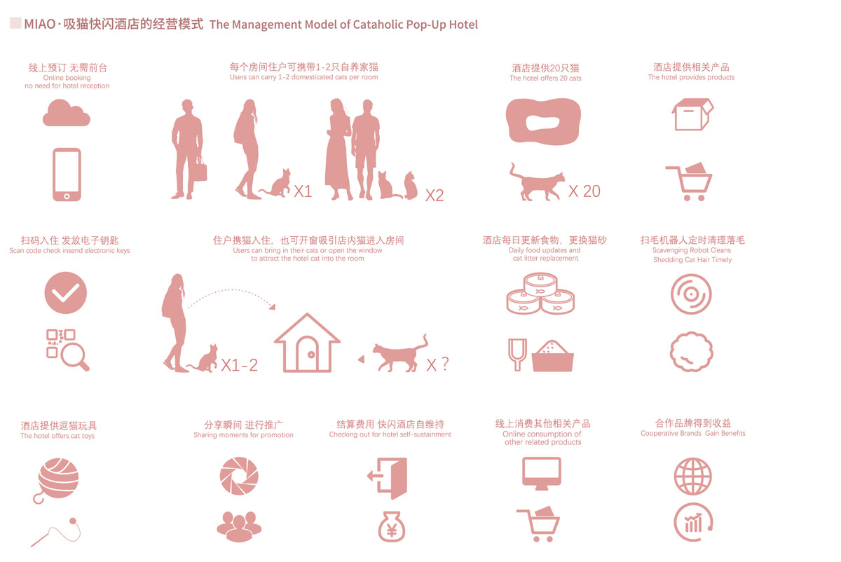 MIAO 吸猫快闪酒店 | 猫咪经济学下的城市释压空间-2