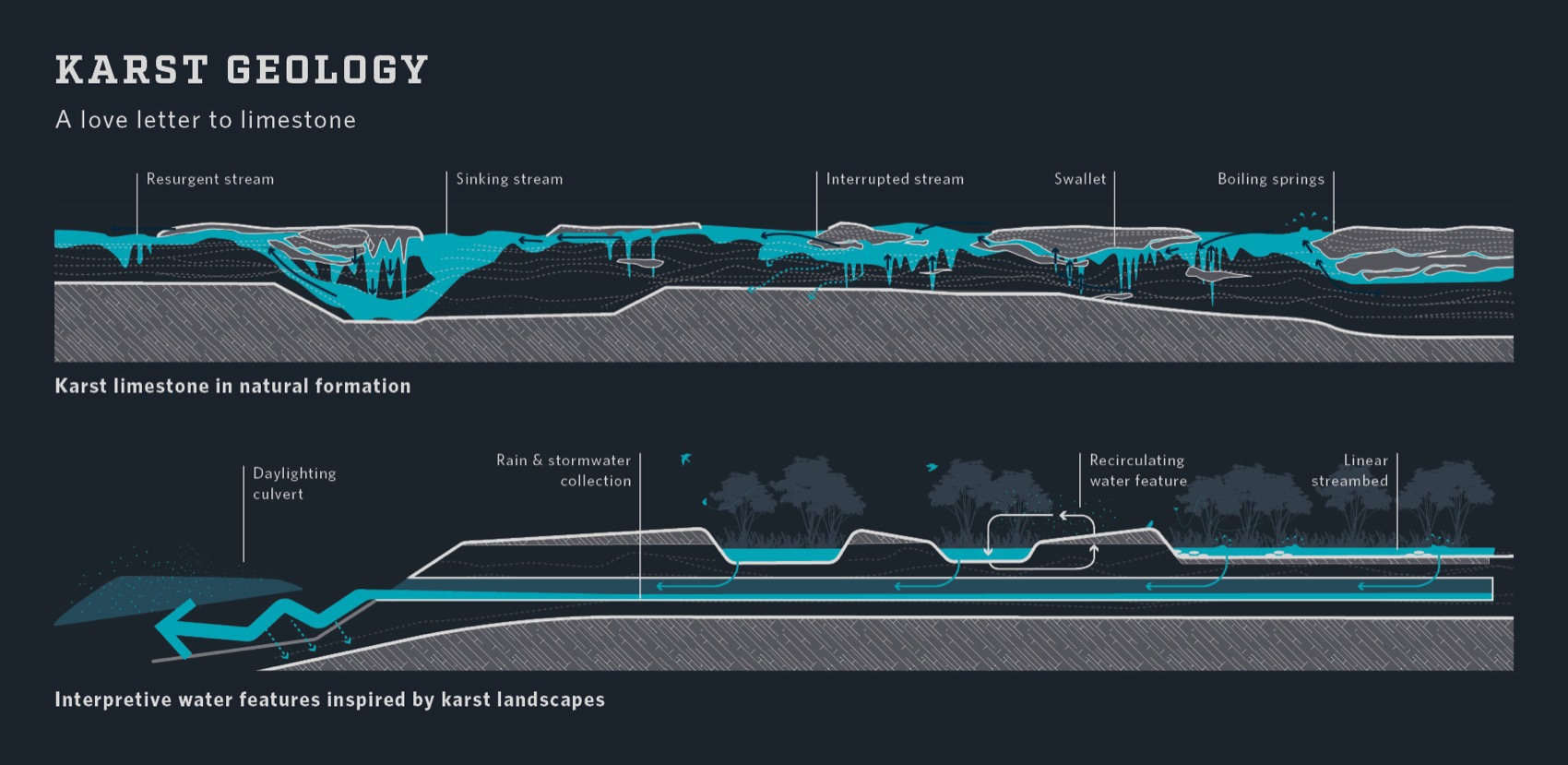 Town Branch Commons:肯塔基州列克星敦城市转型丨美国列克星敦丨SCAPE+Gresham Smith-19