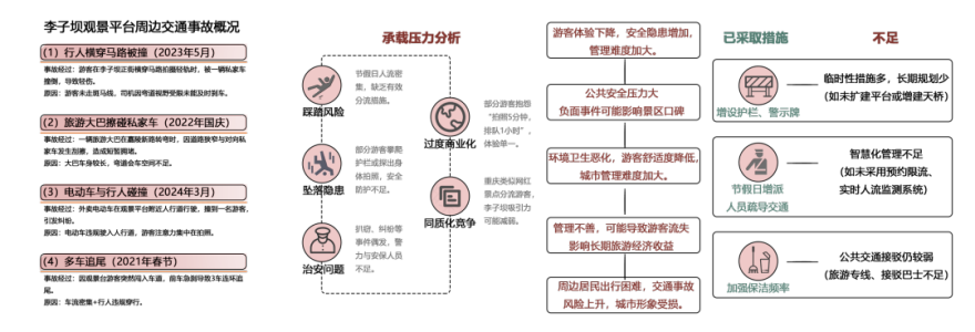 川美大四学弟毕设拿下学院奖+全国高校数字艺术设计大赛一等奖!“交通心理学+交互影像艺术+AR拓展”实现虚实穿行视界的城市更新设计-63
