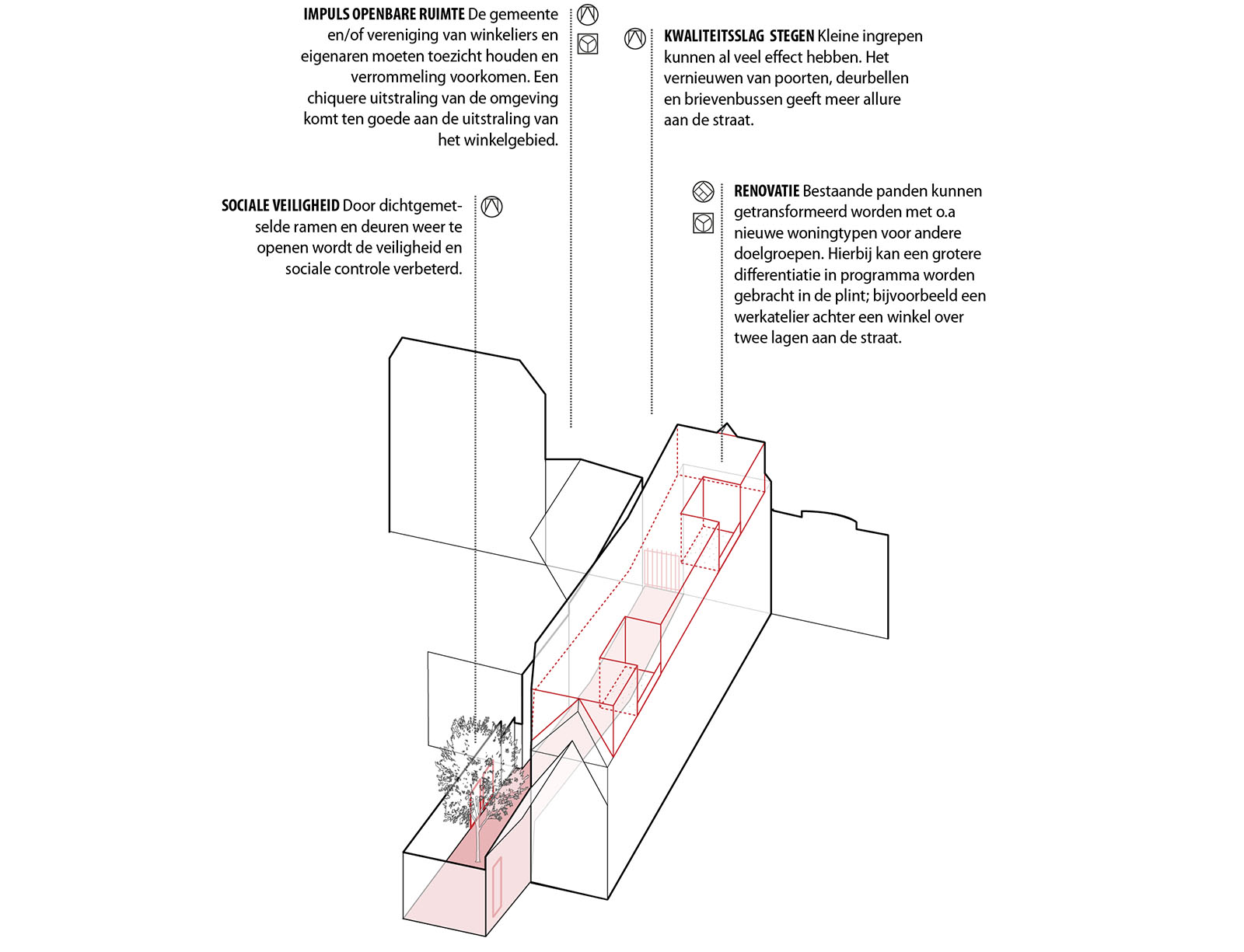 Groningen Herestraat城市改造项目丨荷兰格罗宁根丨Urhahn-5