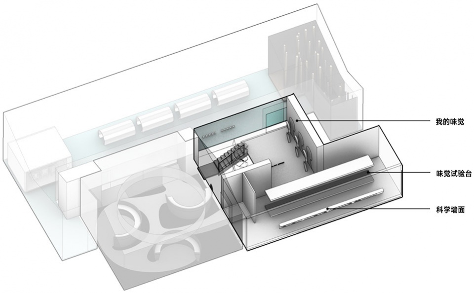 沈阳味觉博物馆丨中国沈阳丨直径叙事设计-30