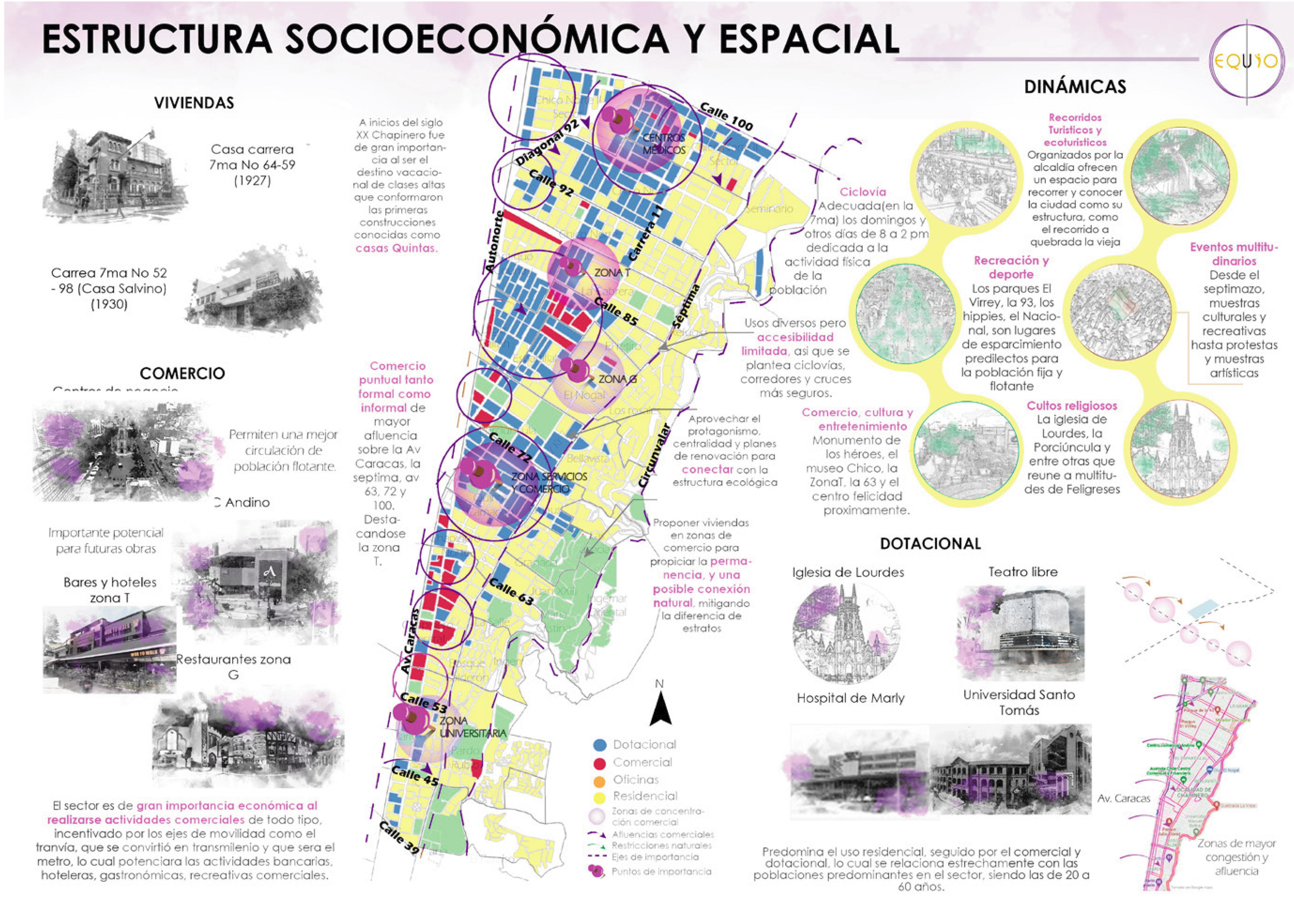 PLAN PARCIAL CHAPINERO - PORTAFOLIO EQUIO-8