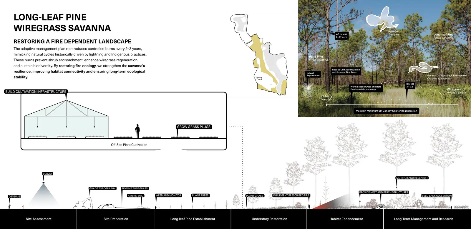 试验场:从高尔夫球场到屏障岛生态系统丨美国丨Design Workshop,Inc.-43