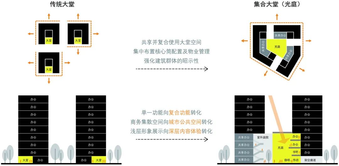 上海虹桥万创中心丨中国上海丨深圳华汇设计有限公司-67