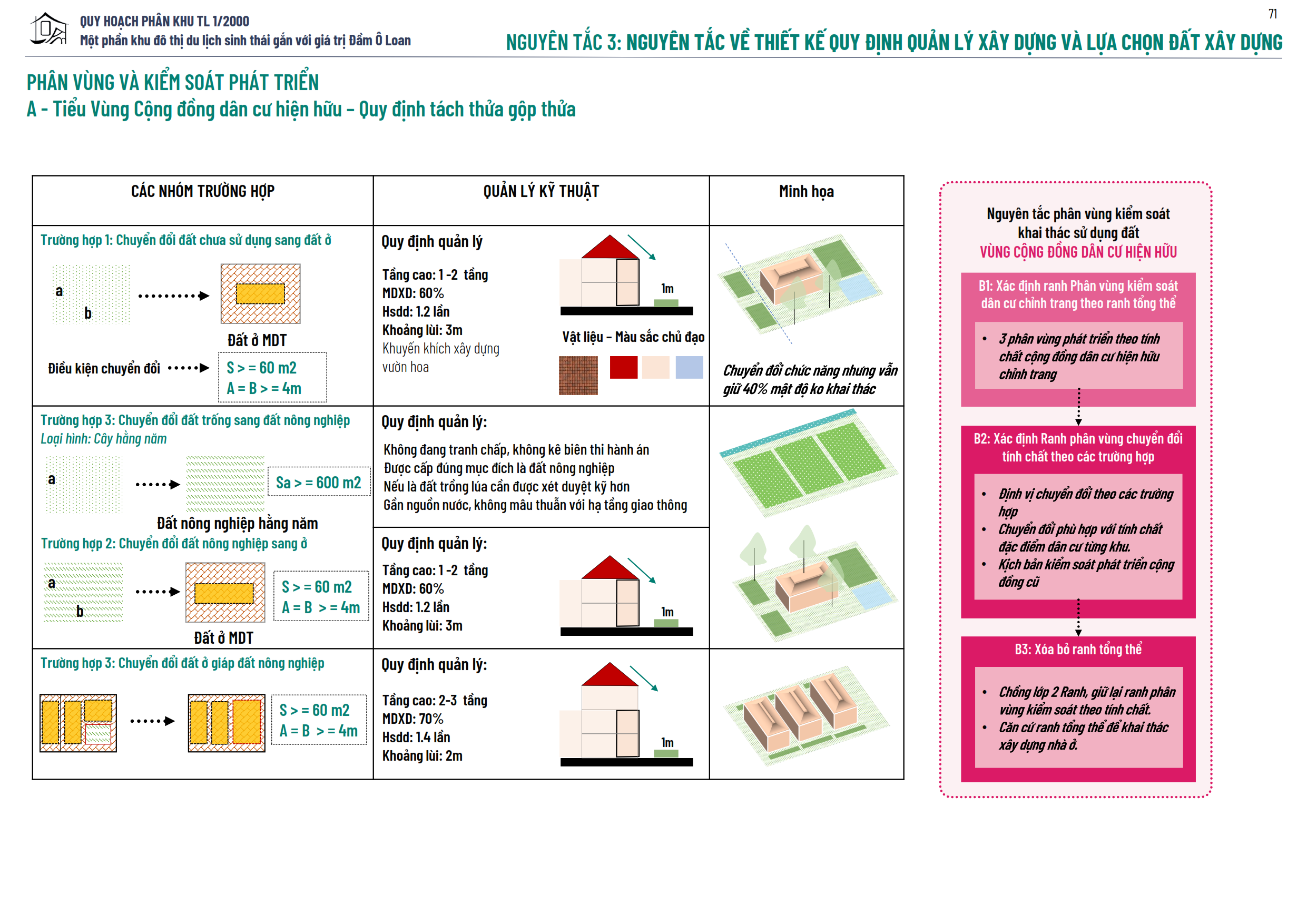 GRADUATION PROJECT: O LOAN LAGOON-74