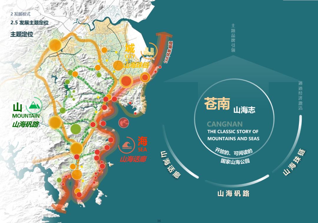 EOD模式的实践与探索丨AECOM-106