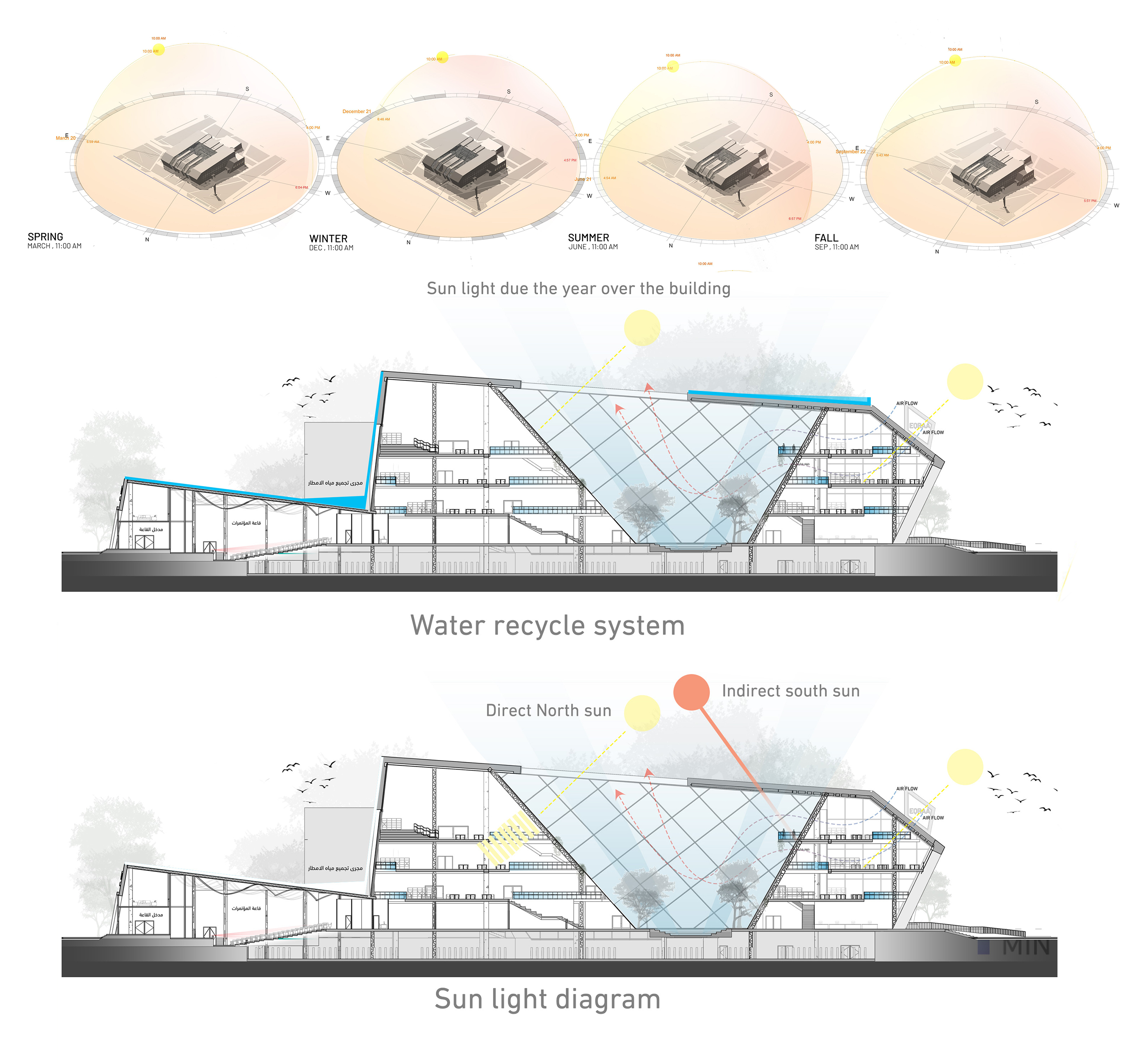 Eqraa 公共图书馆丨nadirmostafa-17