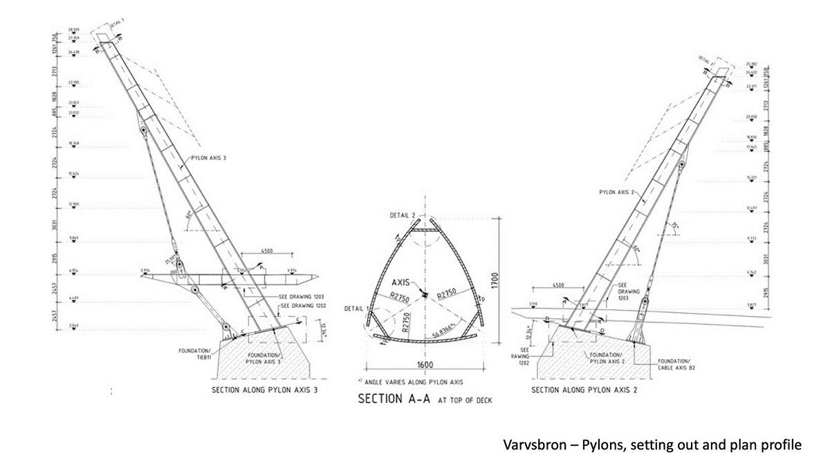 瑞典赫尔辛堡 Varvsbron Dockyard 桥-38