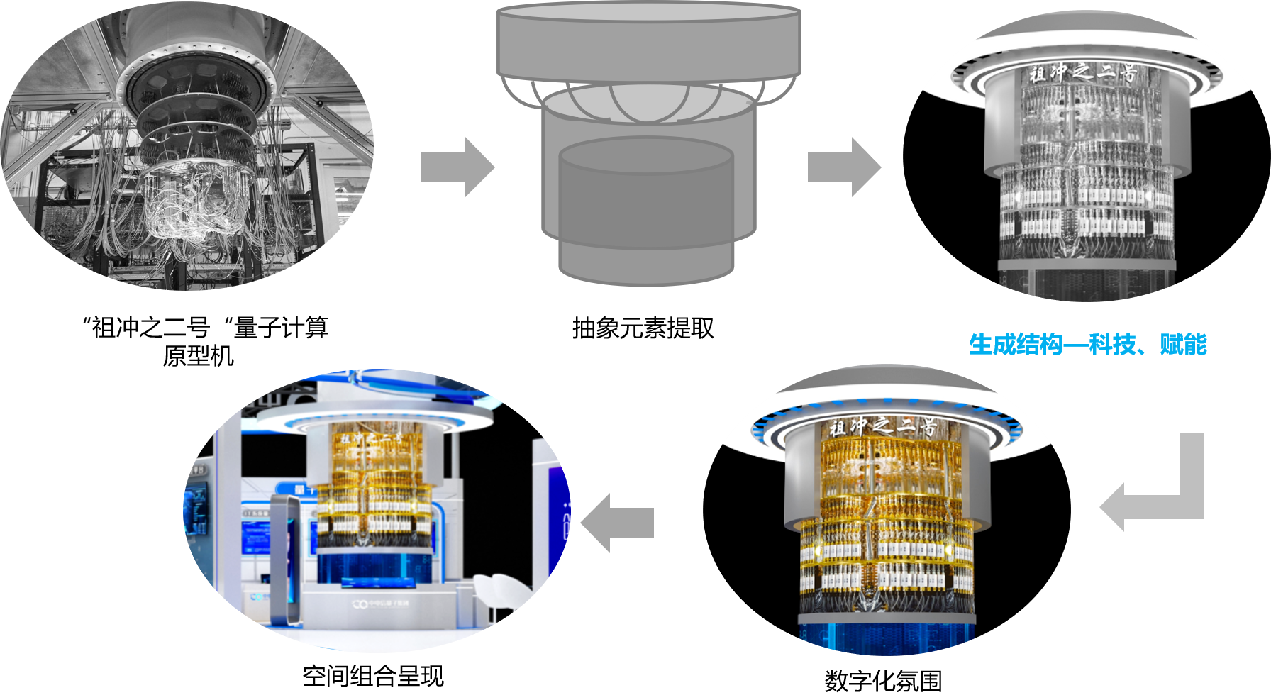 2023中国电信数字科技生态大会——中电信量子展台-2