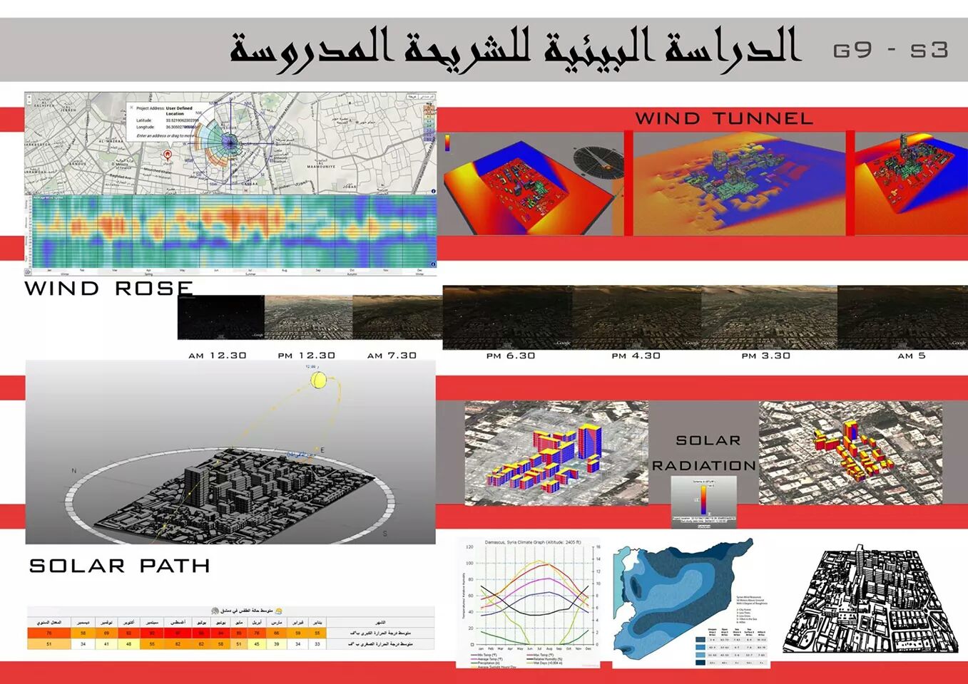 REORGANIZATION OF A RESIDENTIAL IN AL AMARA- DAMASCUS-0