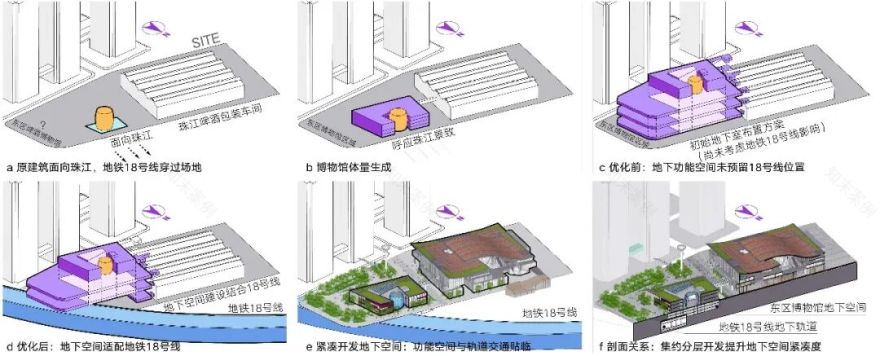 【AT】城市营建的交通复杂性设计研究——以琶洲西区城市设计为例-174