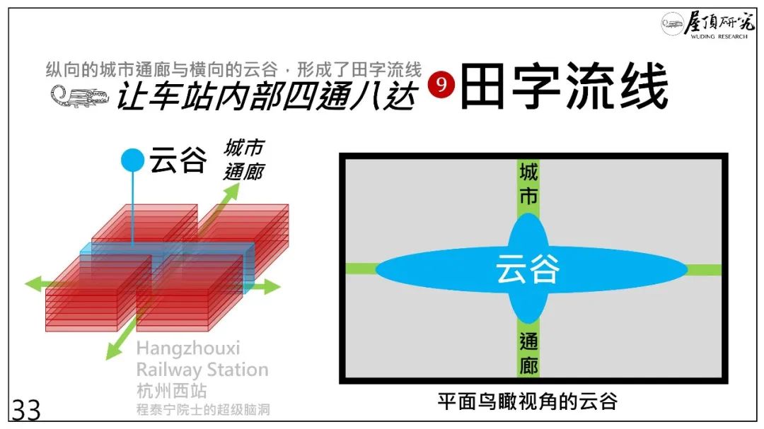 杭州西站 · 超级高铁站的未来设计启示丨中国杭州丨筑境设计-61