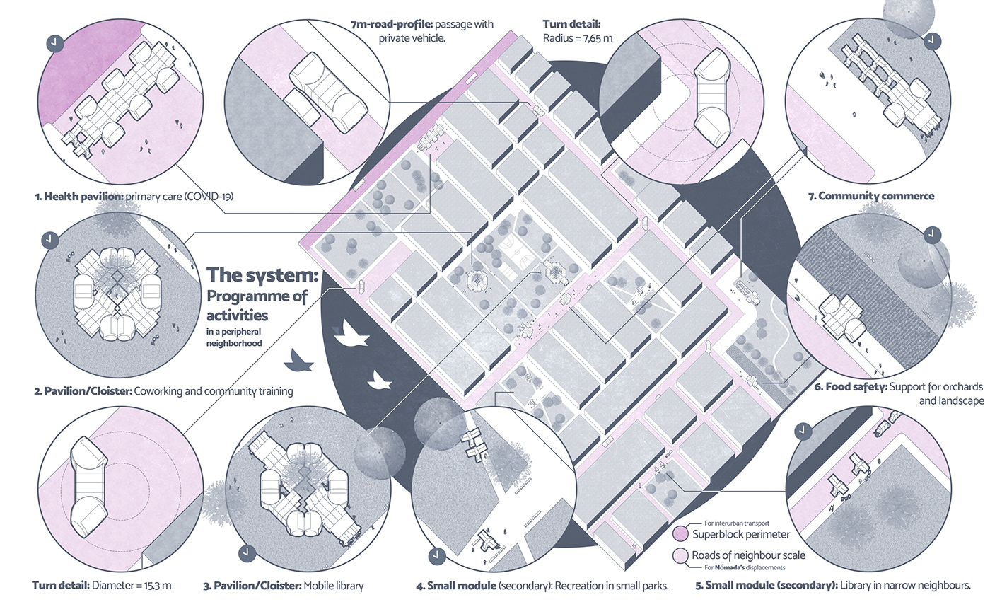 ¡Nómada! Solve the right problem: Urban Inclusivity-2