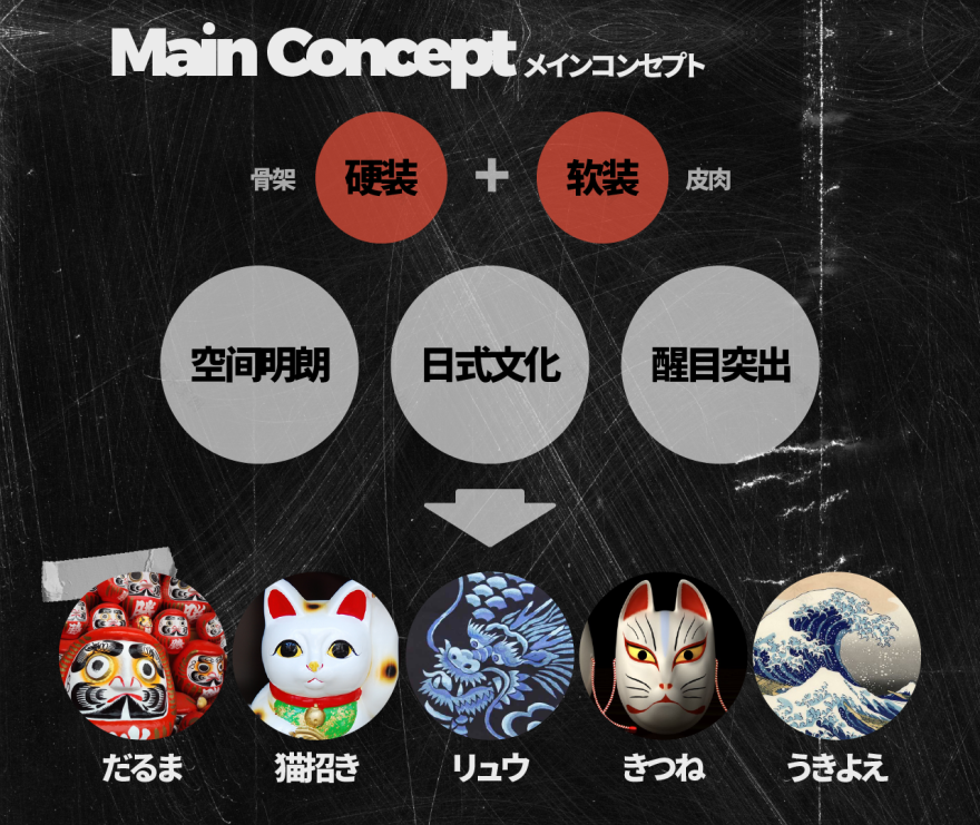 味之藏日本拉面店设计丨中国大连丨栗石设计-12