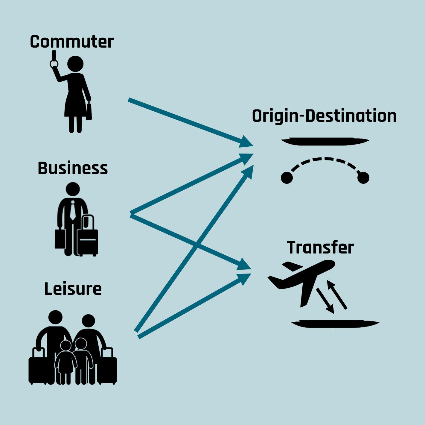 Hardt Hyperloop模块化集成设计丨UNStudio-44