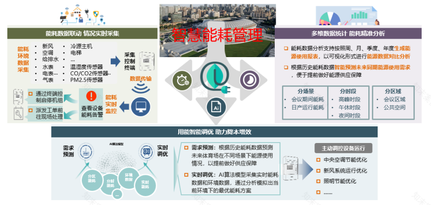 智能化专项设计系列特辑1︳打造崭新的智慧工体-55