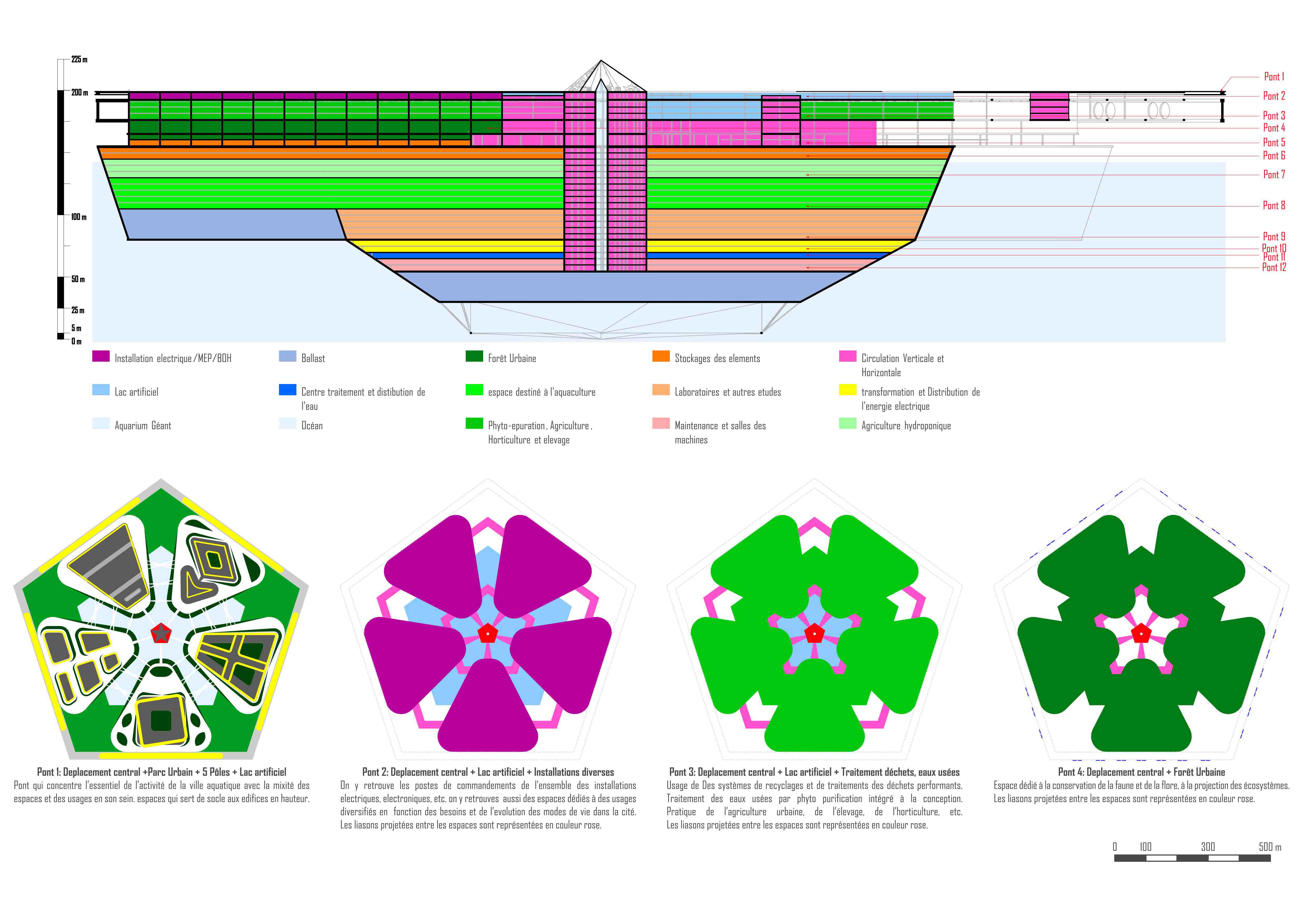 小行星浮动城市——应对海平面上升的生态解决方案-10