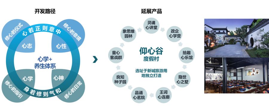 修文新城视角下的阳明文化跃阶路径探析-119