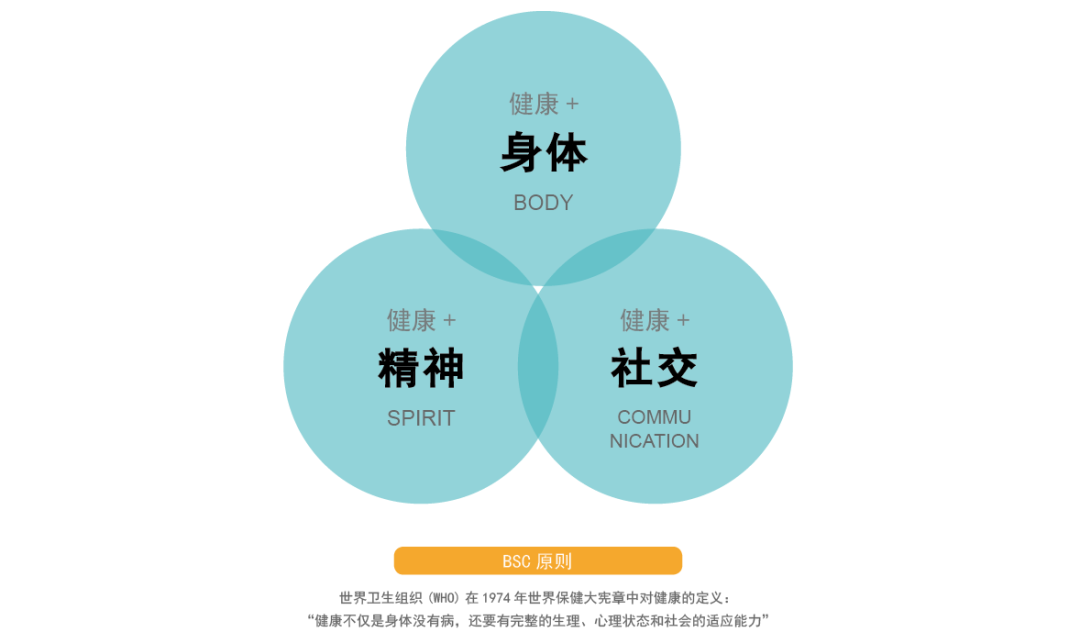 2020 邦景架空层产品研发 | 打造恒温空间，构建健康社区-57