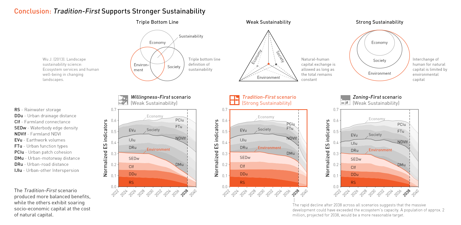 探寻南沙景观的韧性与公平城镇化之路丨中国广州丨华南农业大学,区域演化工作室-53