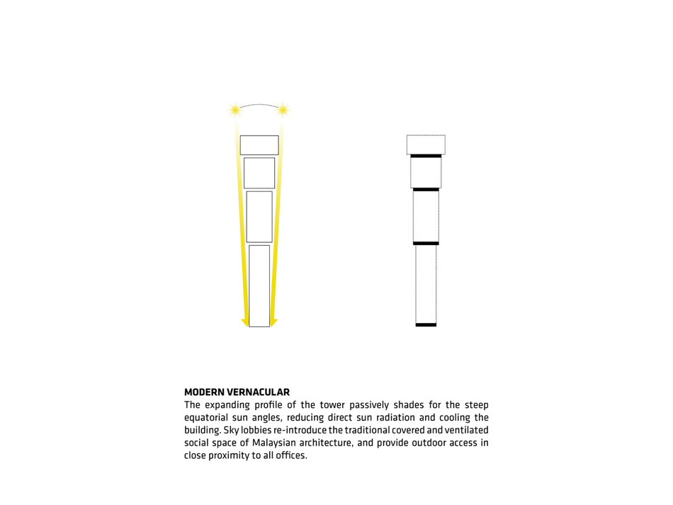 吉隆坡标志性塔楼丨马来西亚吉隆坡丨BIG 事务所-22
