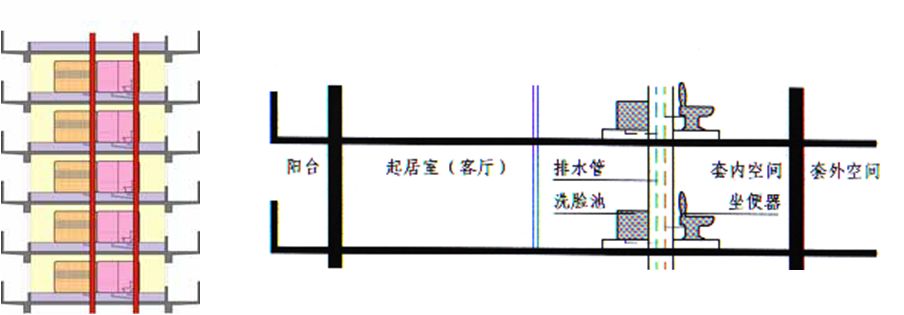 SI 住宅体系特点与优势 | 百年住宅的室内设计创新-30