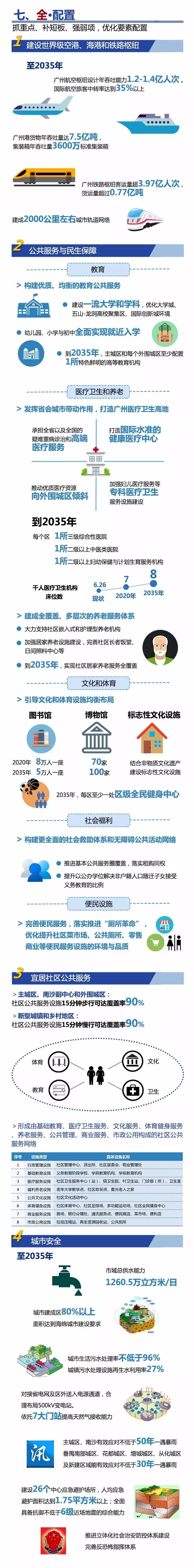 《广州市城市总体规划（2017-2035年）》草案-5