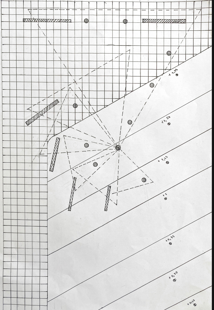 Integración de conceptos, estructuras de orden-0