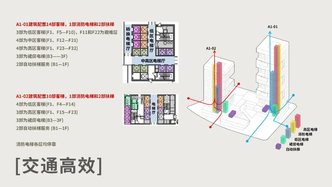 民航科技创新示范区丨中国成都丨清华大学建筑设计研究院-37