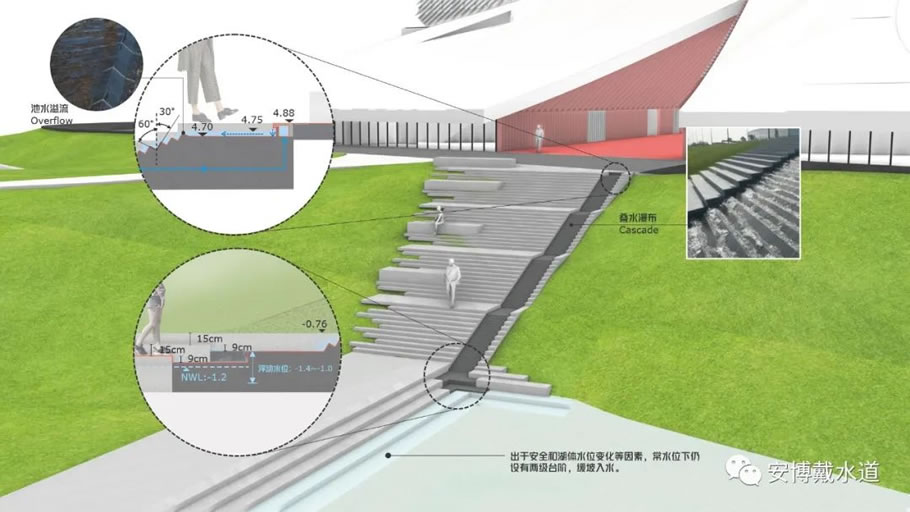 成都科教枢纽绿谷景观&生态水方案设计丨中国成都丨OMA建筑事务所,安博戴水道-22