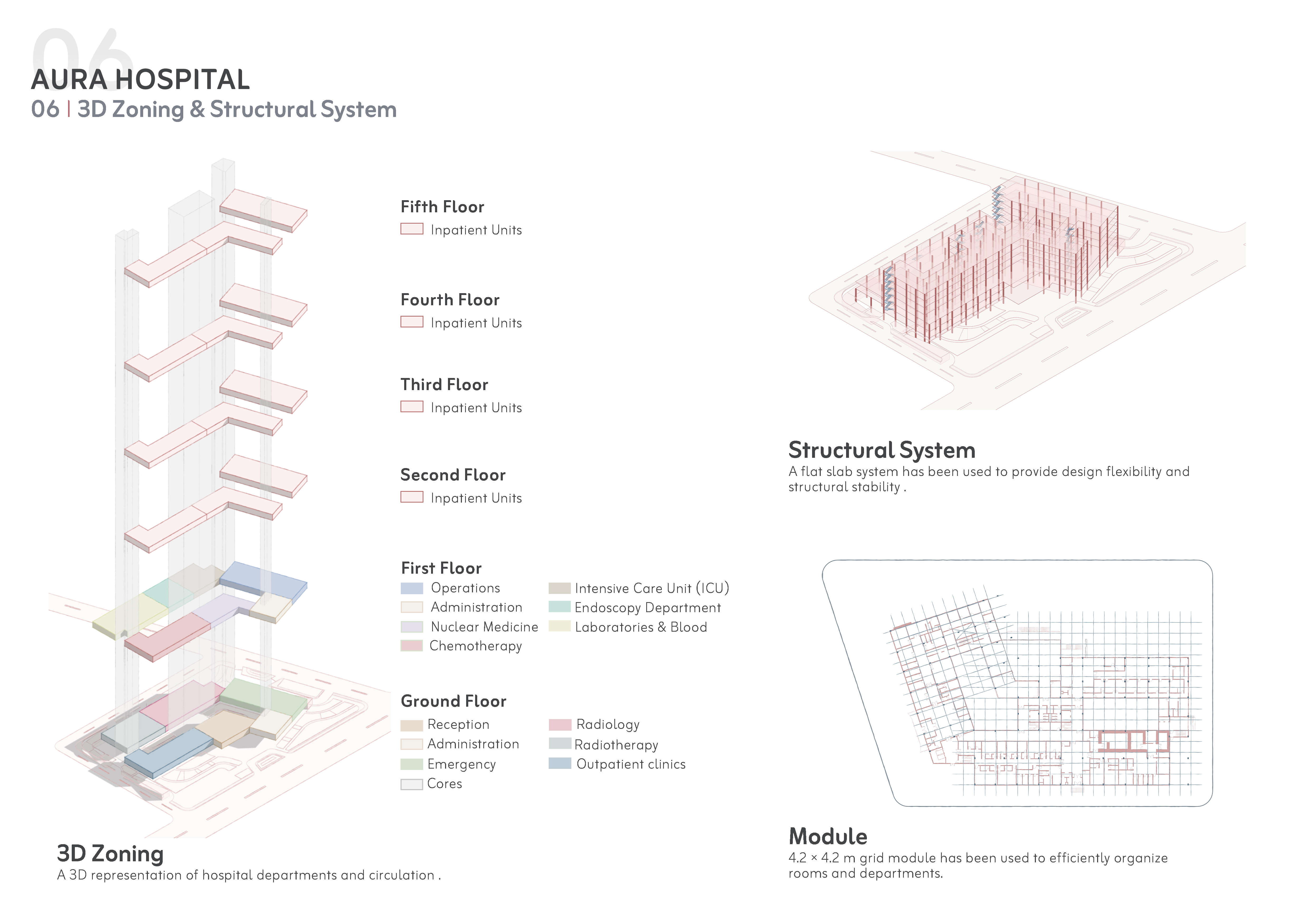 AURA | Specialized Oncology Hospital-15